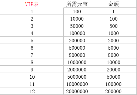 御天下H5-vip价目表.png