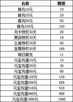 充值档位.jpg